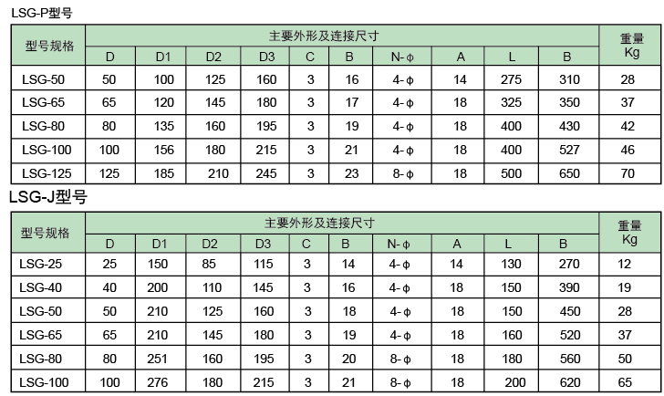 管道直连式滤水器选型图