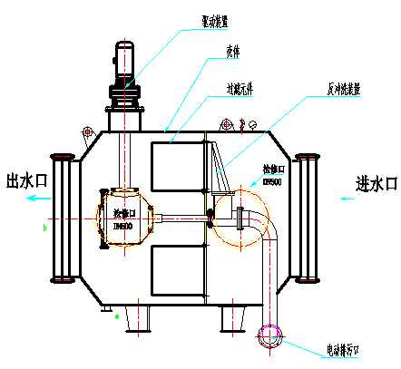 卧式自动反冲洗滤水器展示图